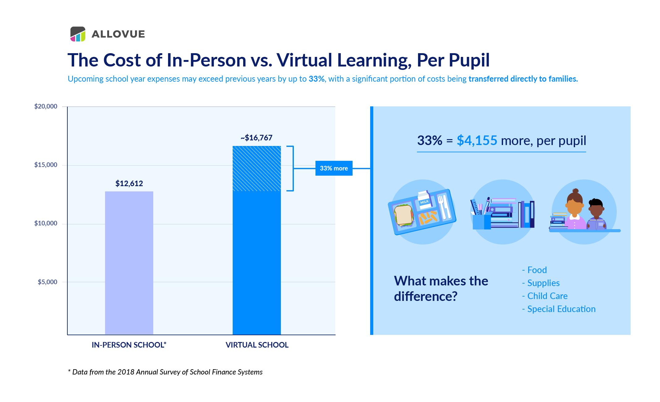 The Cost of COVID19 for Schools & Families Part 1